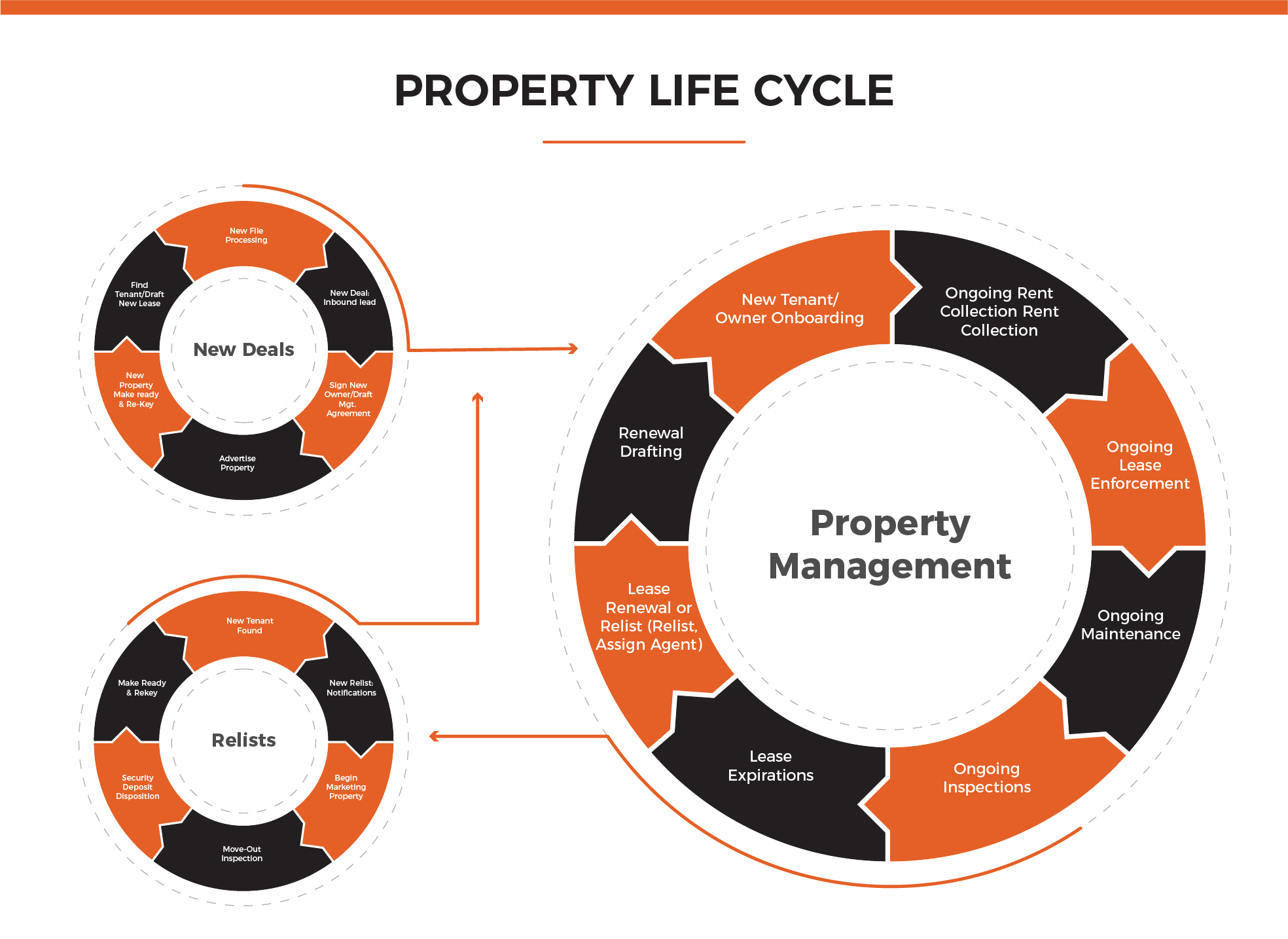 Nicc succesful rental property deals management